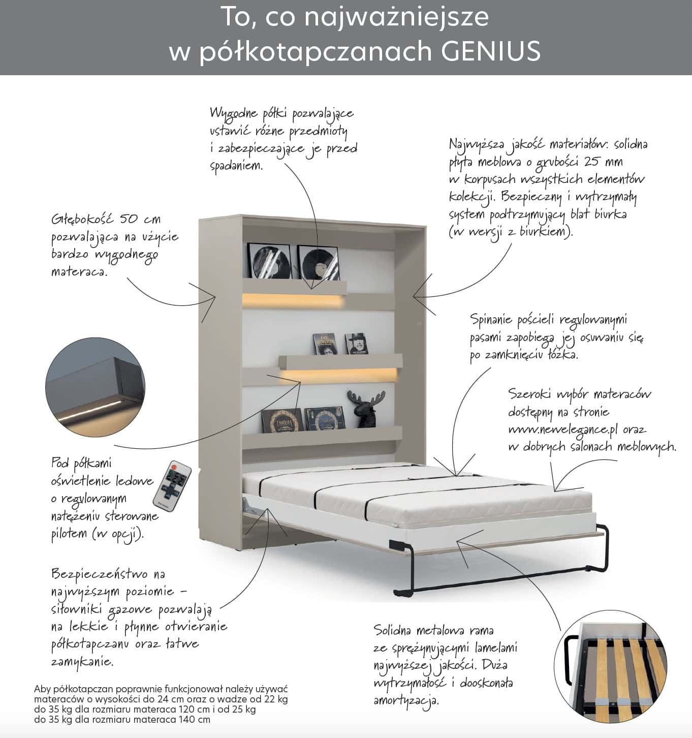 Cechy półkotapczanów Genius