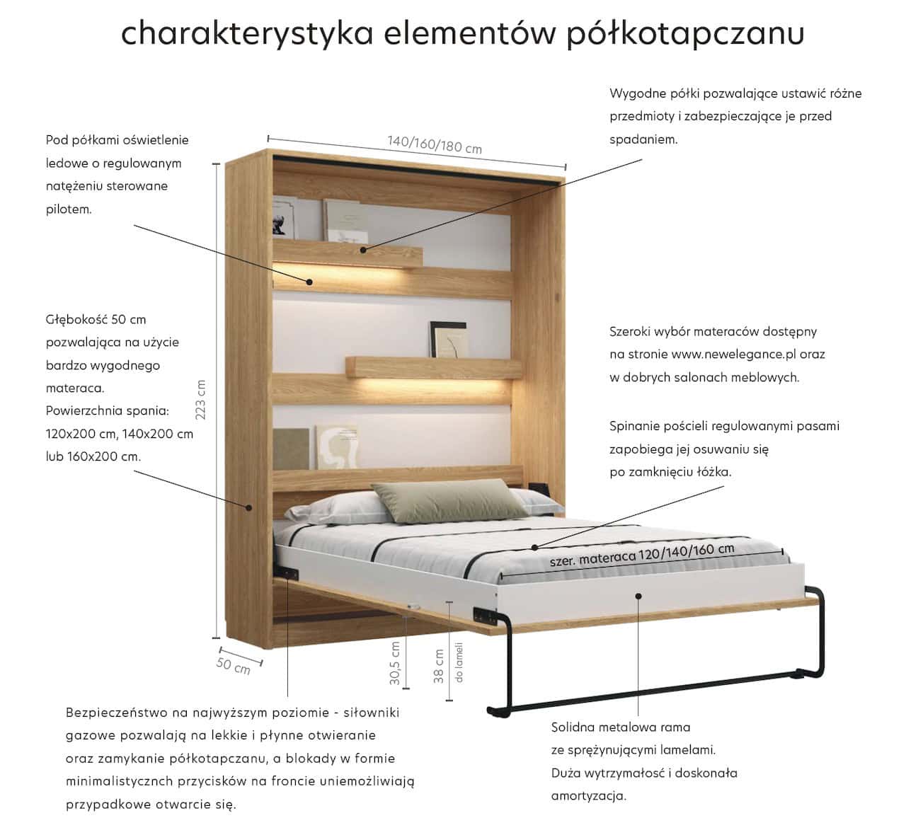 Charakterystyka półkotapczanu Genius
